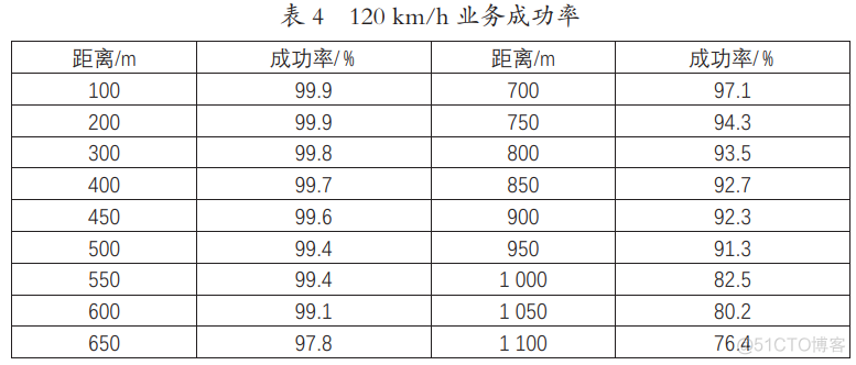 基于车路协同功能的路侧及车载智能设备研究_人工智能_09