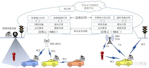 V2X综合管控平台的功能及应用_高精