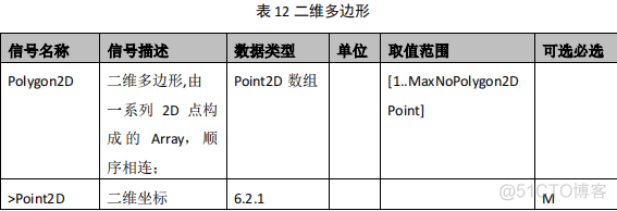 智能驾驶功能软件平台设计规范 第二部分：感知融合功能服务接口_自动驾驶_14