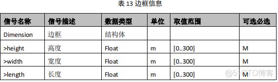 智能驾驶功能软件平台设计规范 第二部分：感知融合功能服务接口_自动驾驶_16