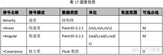 智能驾驶功能软件平台设计规范 第二部分：感知融合功能服务接口_自动驾驶_19