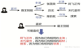 知识图谱从入门到应用——知识图谱的应用