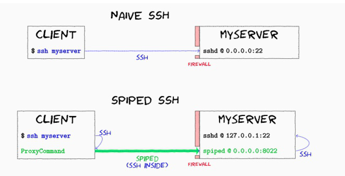 Redis--提高外网访问的安全性_51CTO博客_redis 安全性