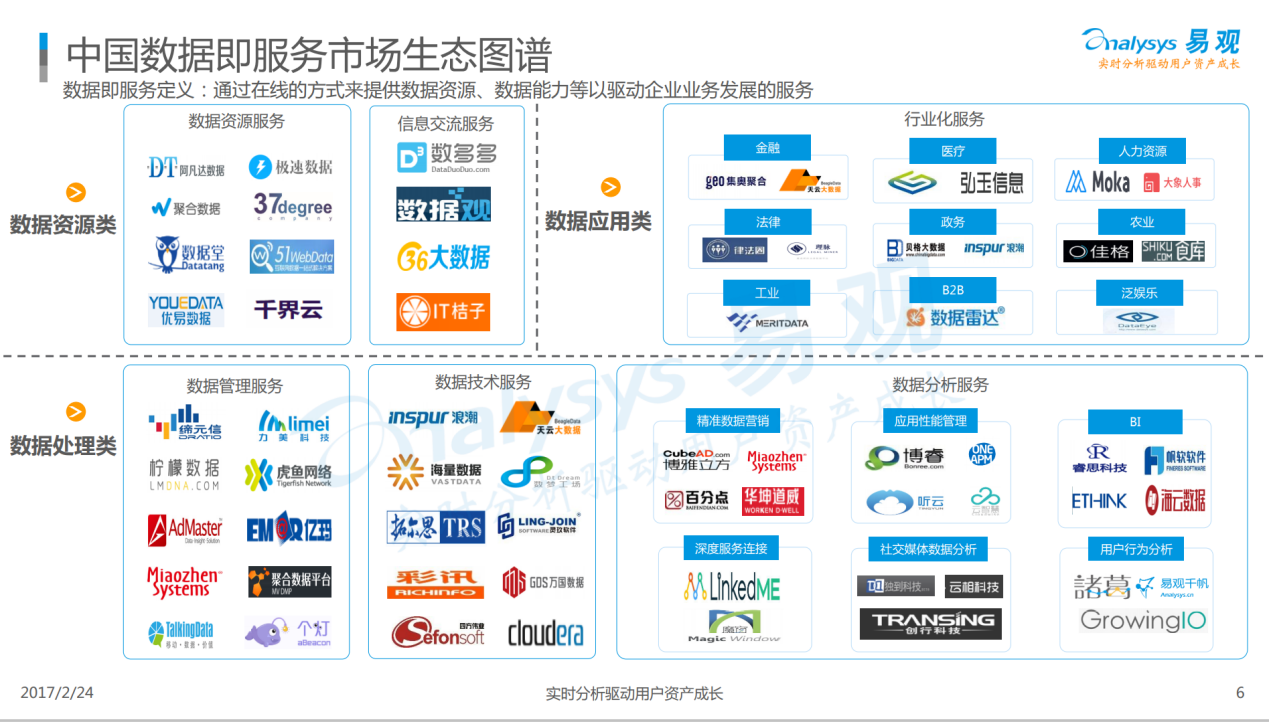 跑出了几个明星厂商，DaaS赛道要火？_大数据分析_03