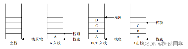 【Java】List、Set、数据结构、Collections_数组_03