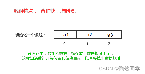 【Java】List、Set、数据结构、Collections_java_05