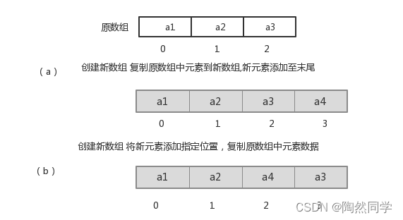 【Java】List、Set、数据结构、Collections_java_06