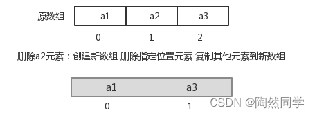 【Java】List、Set、数据结构、Collections_链表_07