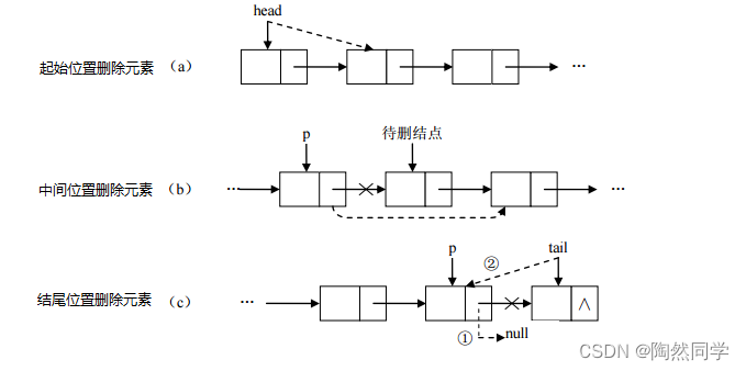 【Java】List、Set、数据结构、Collections_数组_11