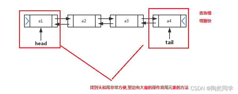 【Java】List、Set、数据结构、Collections_java_13