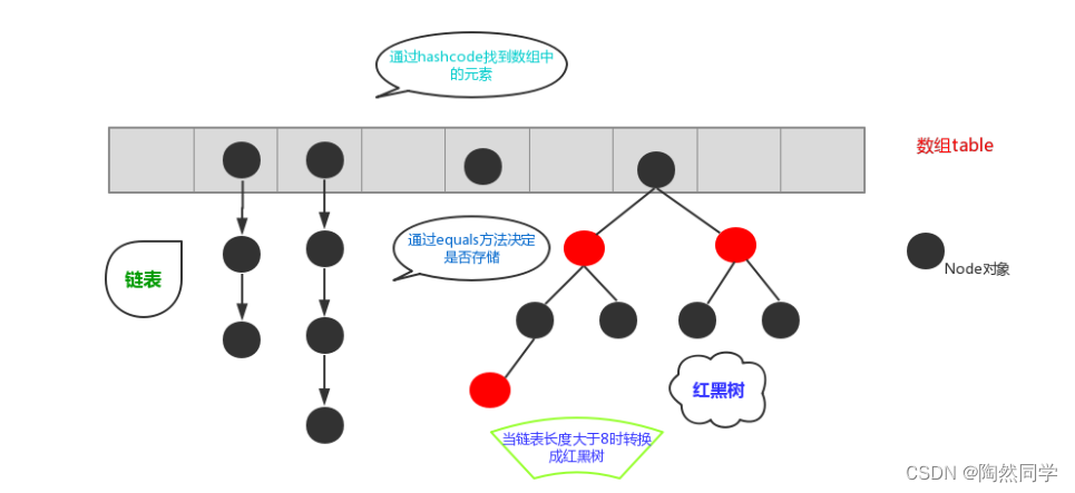 【Java】List、Set、数据结构、Collections_java_14