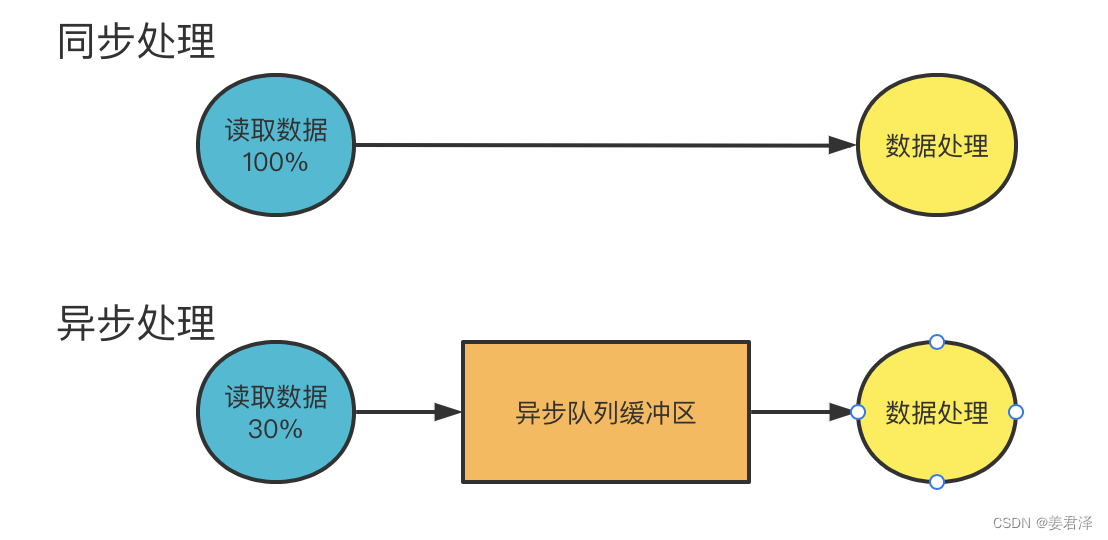 深度学习使用GPU问题_深度学习_13