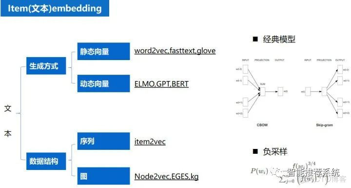 腾讯万字长文：推荐系统 embedding 技术实践总结_机器学习_05