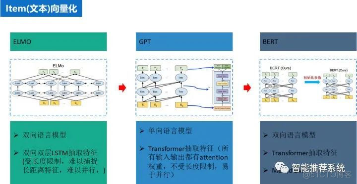 腾讯万字长文：推荐系统 embedding 技术实践总结_大数据_06