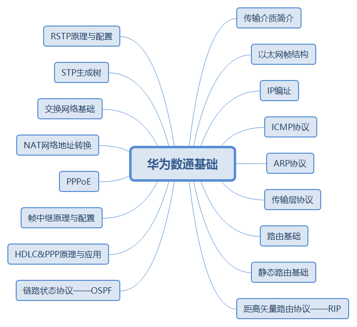 40 张最全计算机网络基础思维导图_python