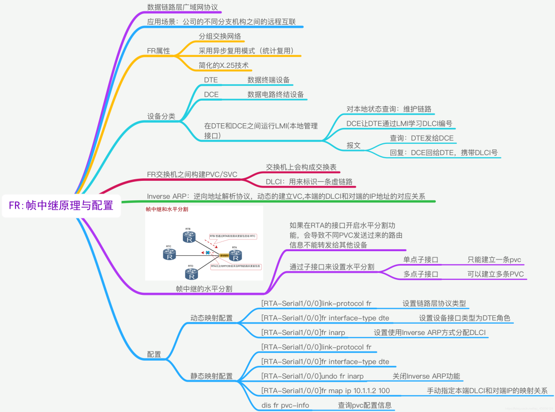 40 张最全计算机网络基础思维导图_局域网_14