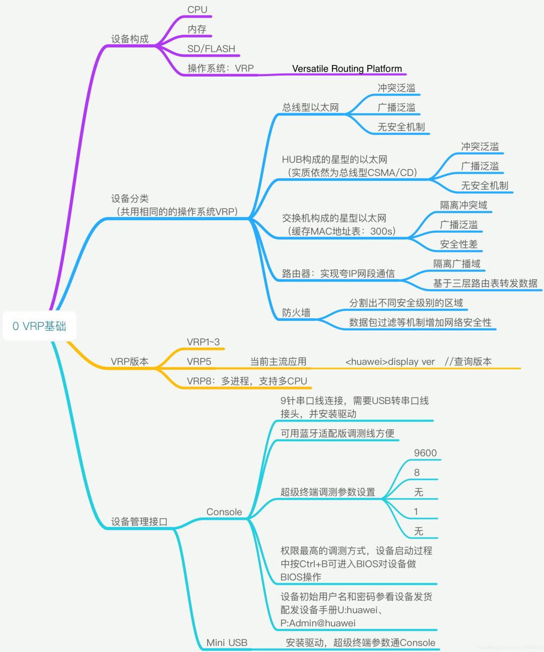 40 张最全计算机网络基础思维导图_java_20