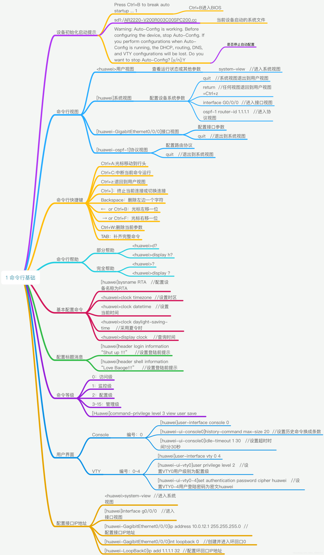 40 张最全计算机网络基础思维导图_python_21