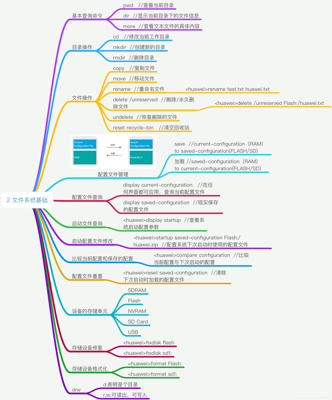 40 张最全计算机网络基础思维导图_python_22