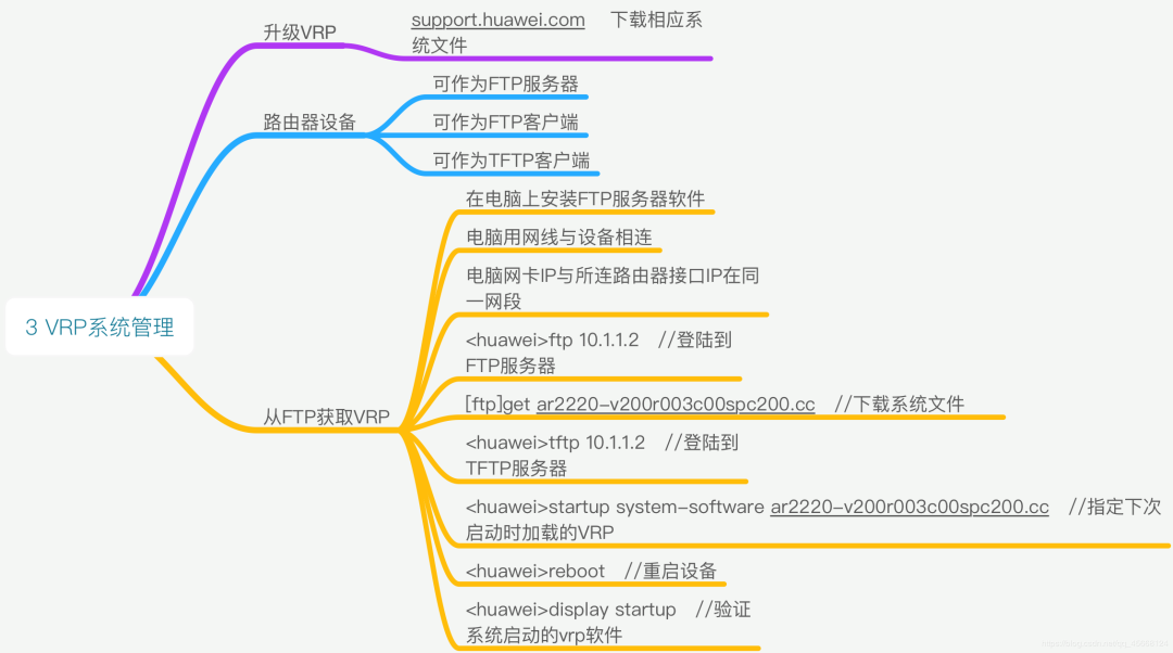 40 张最全计算机网络基础思维导图_编程语言_23