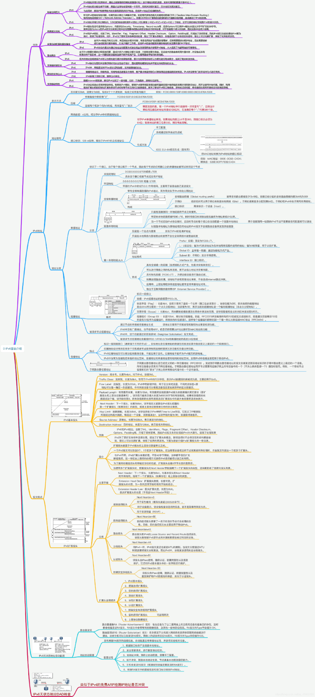 40 张最全计算机网络基础思维导图_python_24