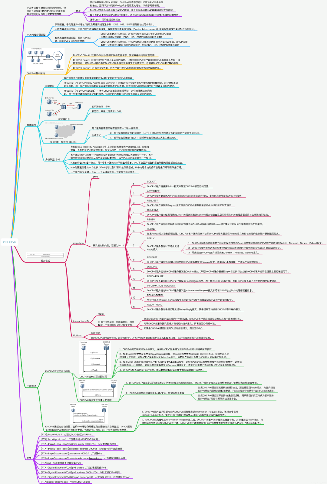 40 张最全计算机网络基础思维导图_python_26