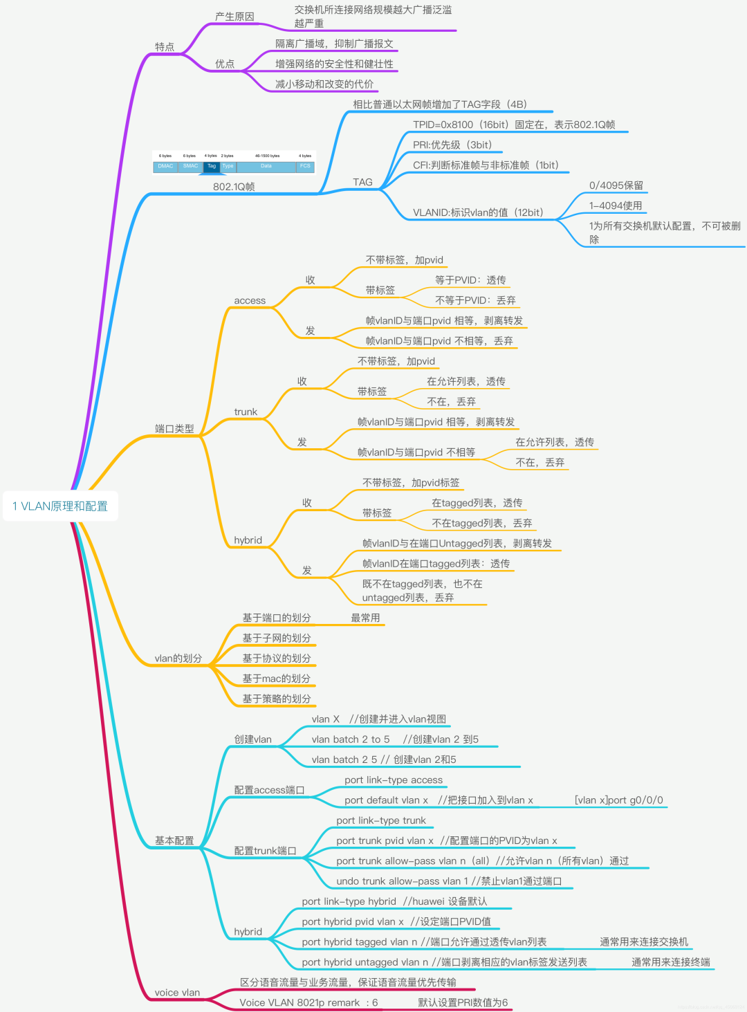 40 张最全计算机网络基础思维导图_编程语言_28