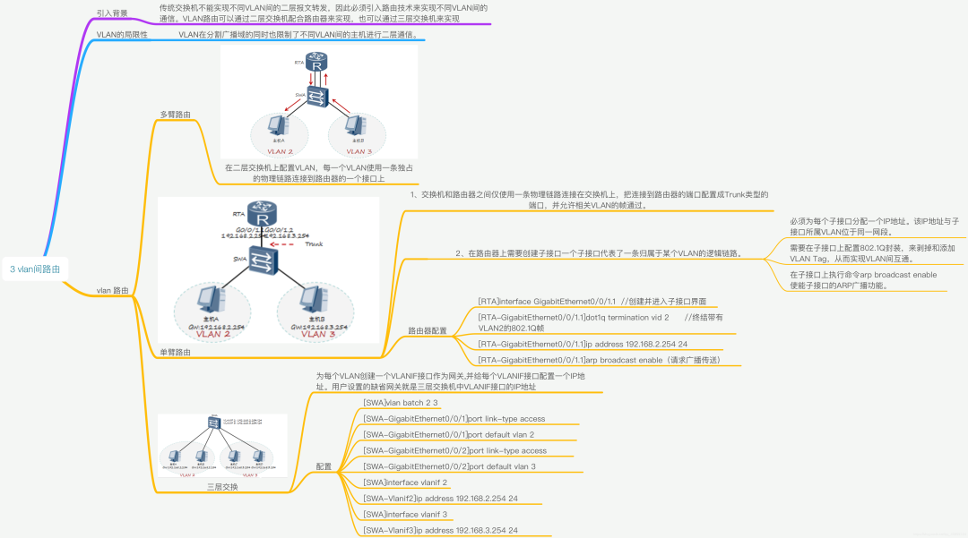 40 张最全计算机网络基础思维导图_局域网_30