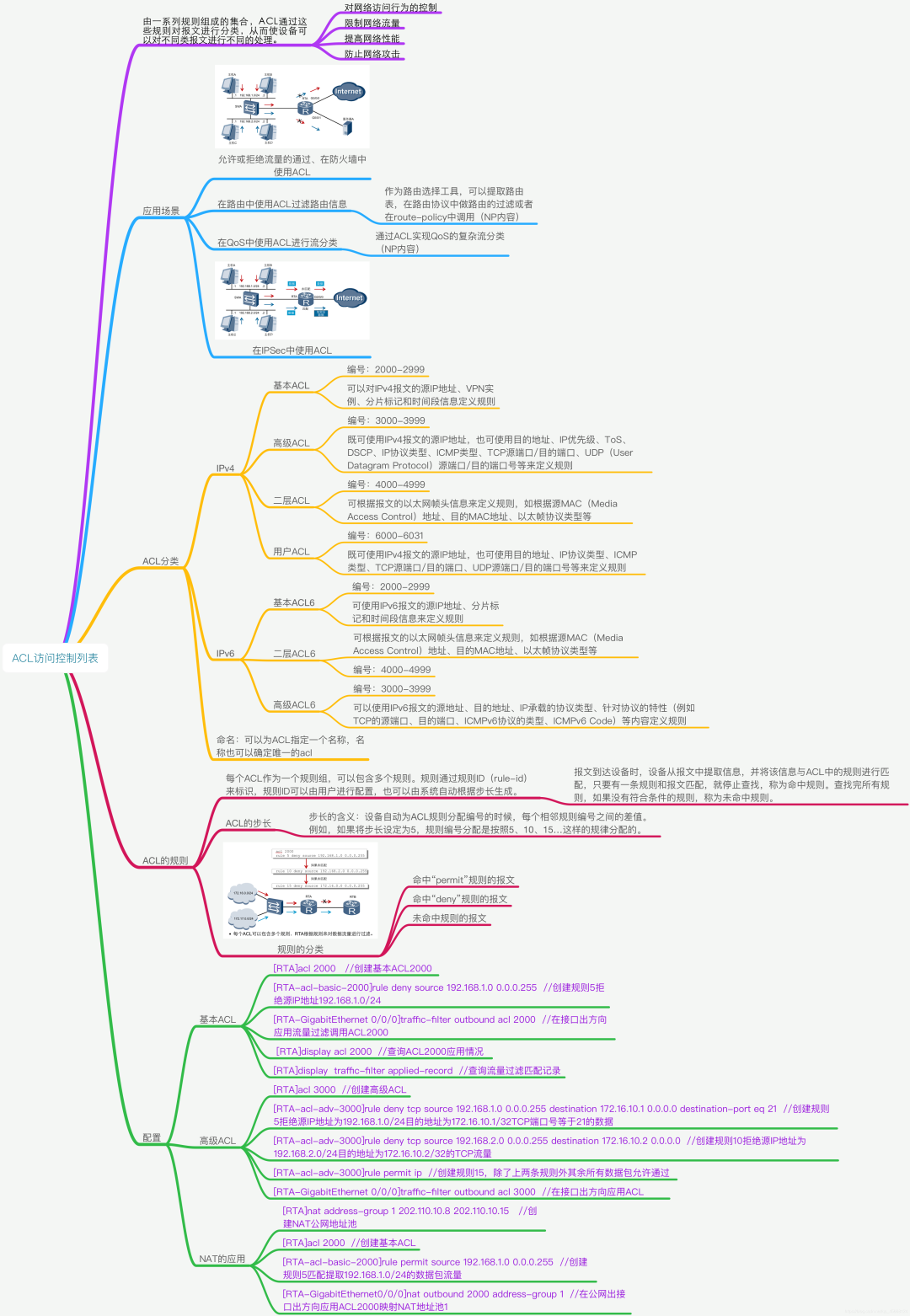 40 张最全计算机网络基础思维导图_局域网_35