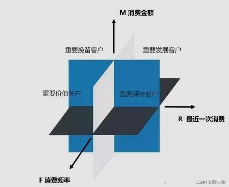 9种常用的数据分析方法_数据_15