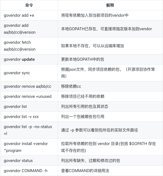 【vendor】Go 包依赖管理工具govendor_golang