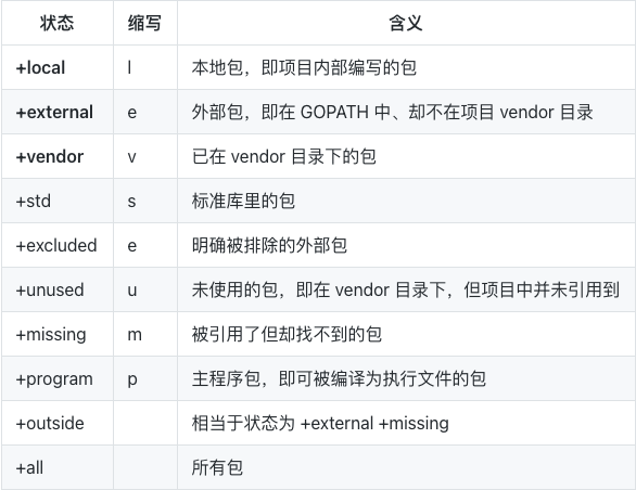 【vendor】Go 包依赖管理工具govendor_java_02