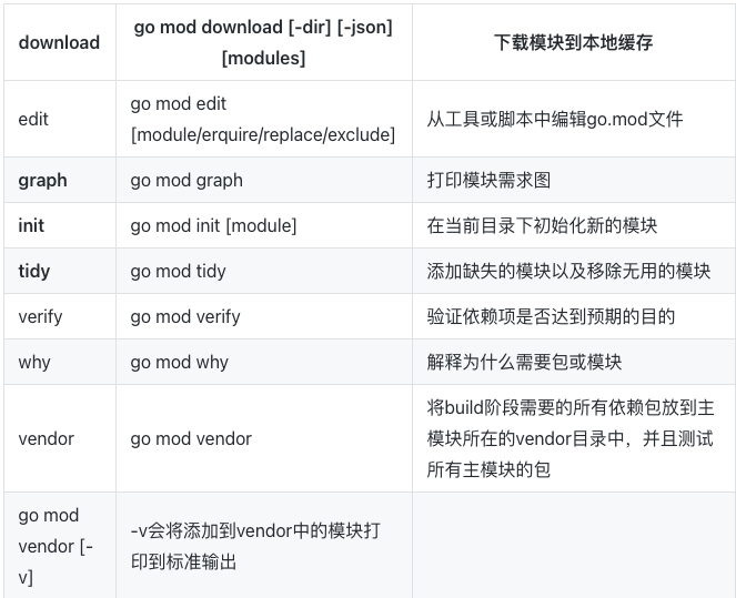 【vendor】Go 包依赖管理工具govendor_github_03