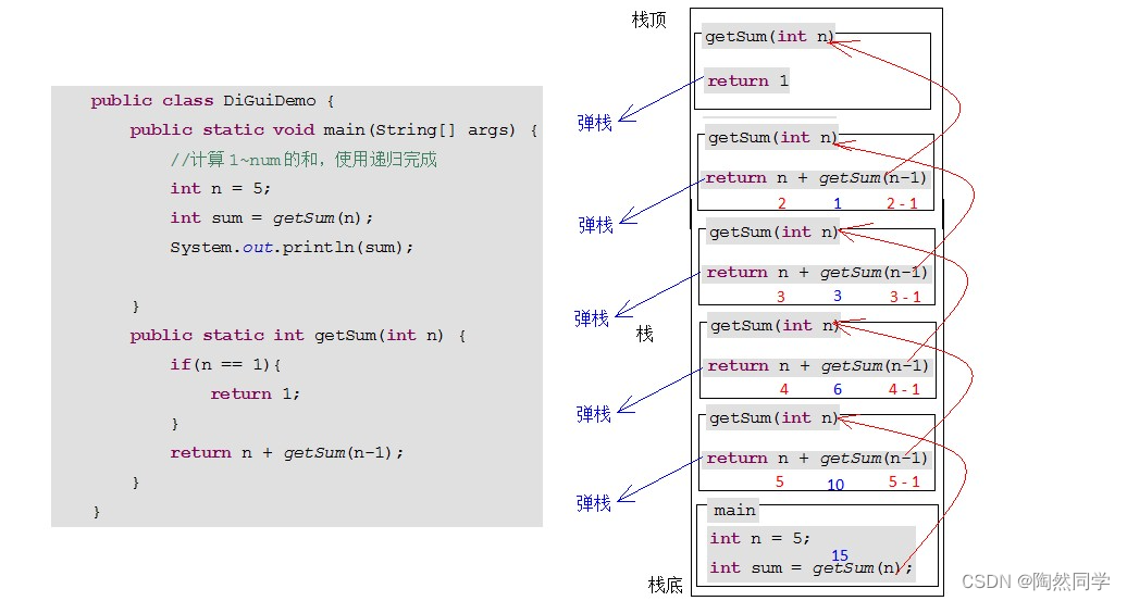 【Java】File类、递归_java_02