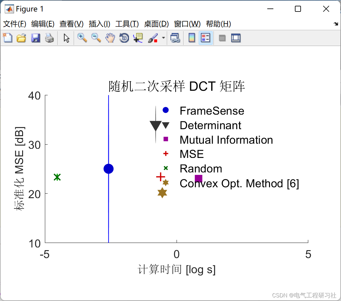 传感器|基于改进贪心算法的最佳传感器位置选择（Matlab代码实现）_贪心算法_09