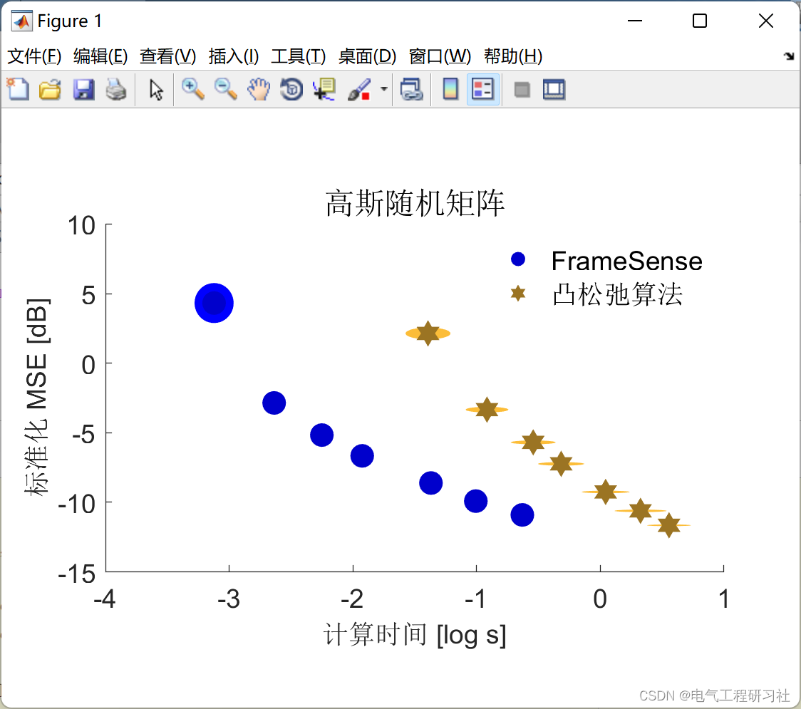 传感器|基于改进贪心算法的最佳传感器位置选择（Matlab代码实现）_解决方案_11