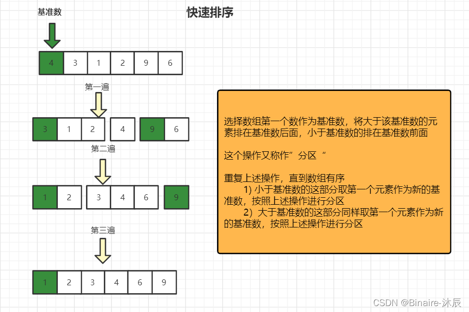 经典算法之快速排序（QuickSort）_排序算法