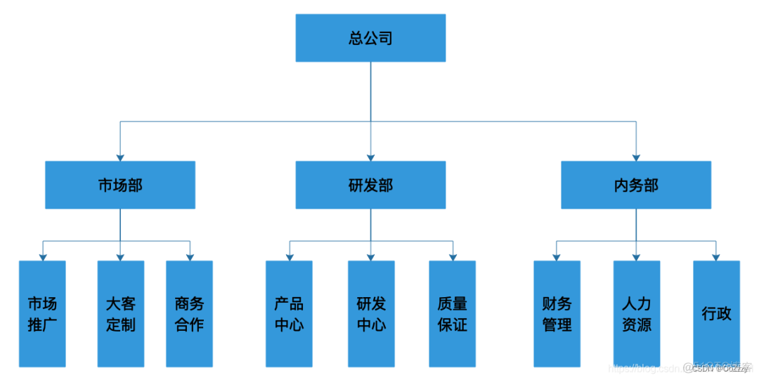 权限系统设计方案 RBAC模型_多对多_11