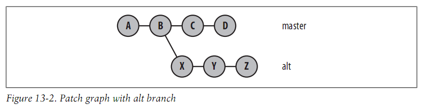 跟我一起学Git (十) Patches【转】_git_02