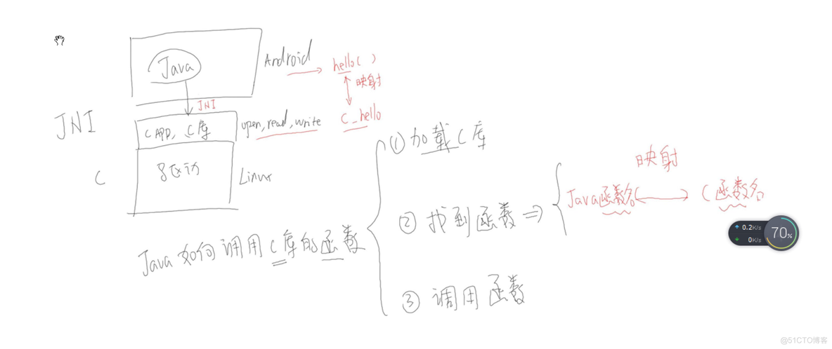 韦东山视频第3课第1节_JNI_P【学习笔记】_ide