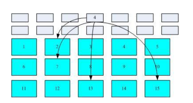 文件系统的特性，linux的EXT2文件系统【转】_文件系统