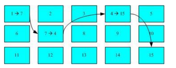 文件系统的特性，linux的EXT2文件系统【转】_群组_02