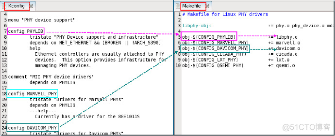 Linux <wbr>kernel的 <wbr>Makefile和Kconfig以及Make <wbr>menuconfig的关系