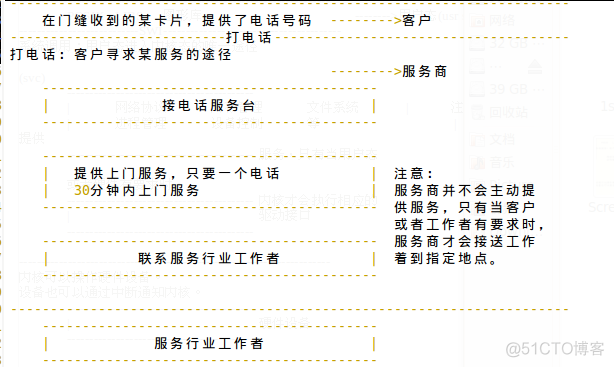 linux设备驱动归纳总结（一）内核的相关基础概念【转】_3c