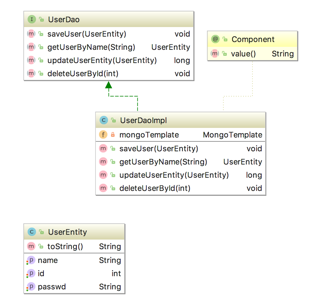 spring-boot-mongodb_ide