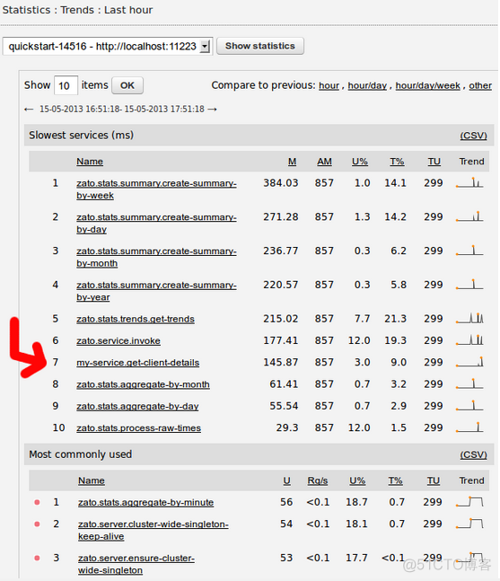 Zato入门part2_redis_09