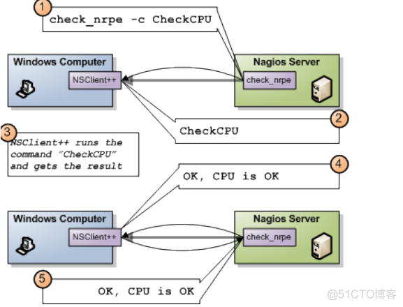 Nagios 监控_linux_04