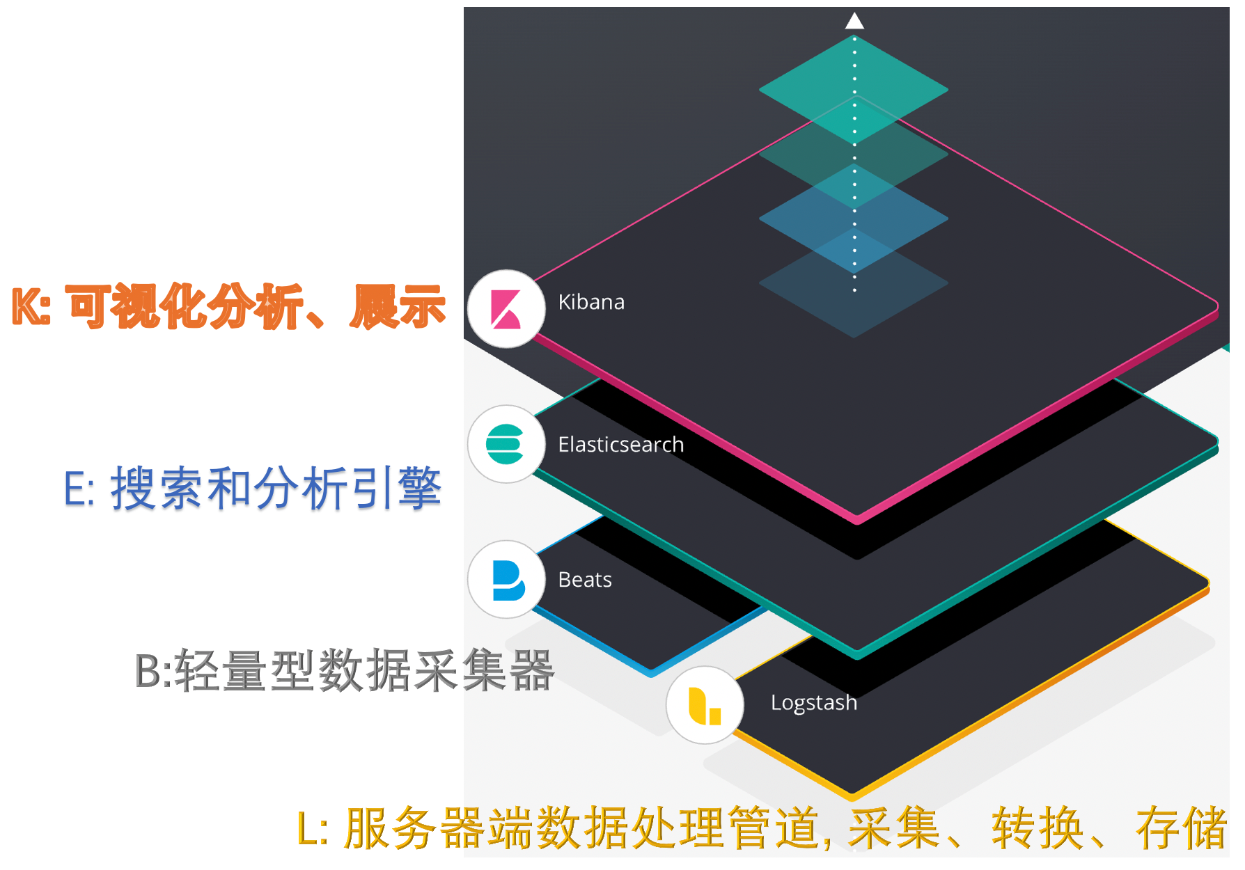 Elastic Stack 入门_elastic_02