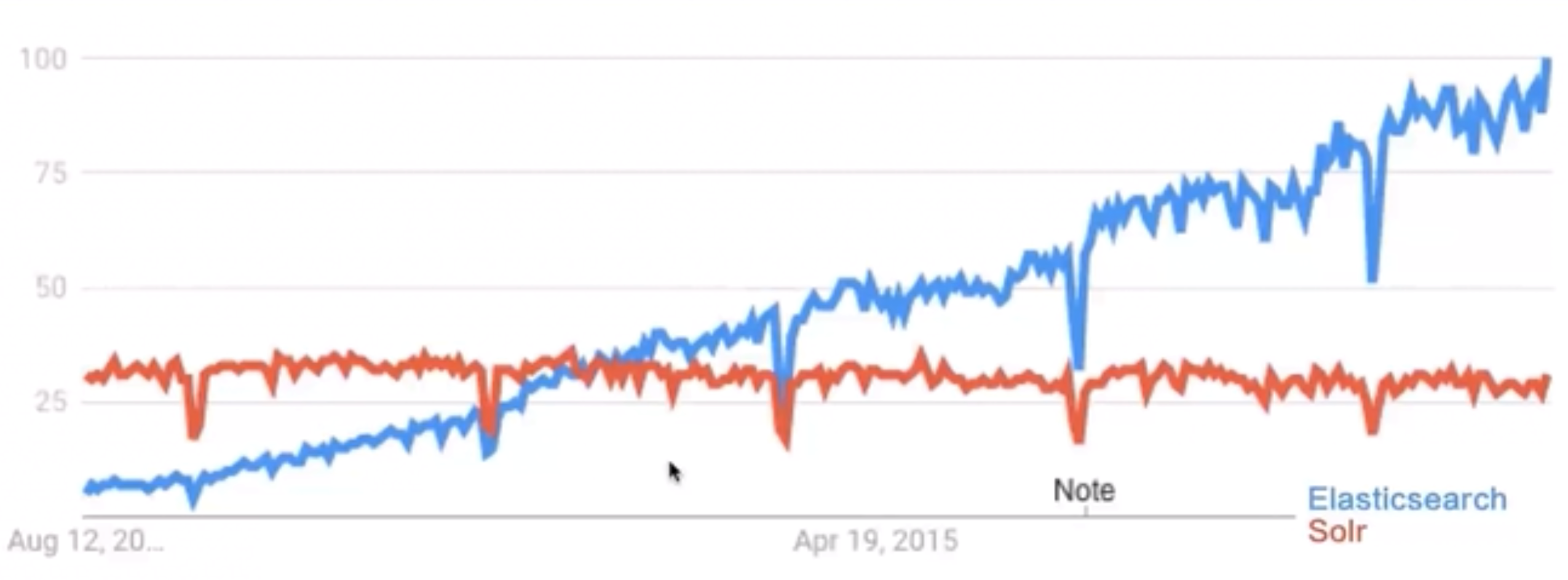 Elastic Stack 入门_elasticsearch_04