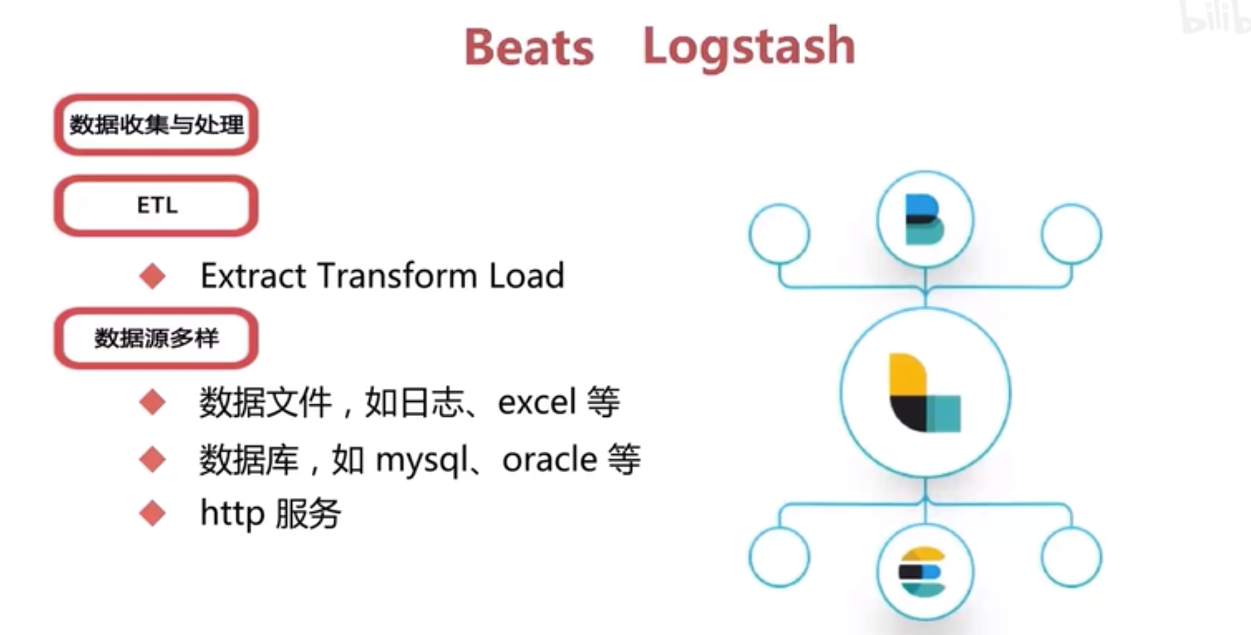 Elastic Stack 入门_elasticsearch_05